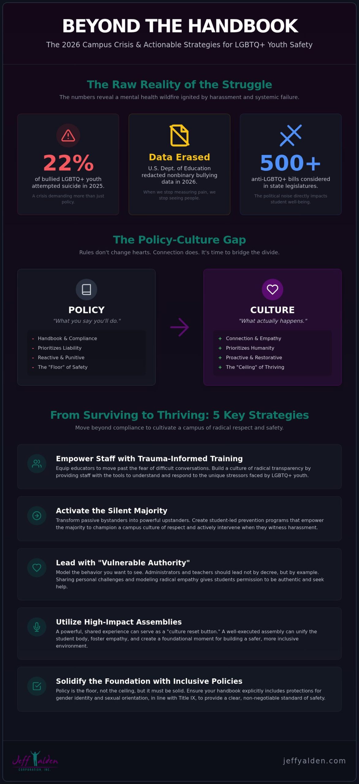 LGBTQ Bullying Prevention: A Radical 2026 Approach LGBTQ Bullying Prevention: A Radical 2026 Approach