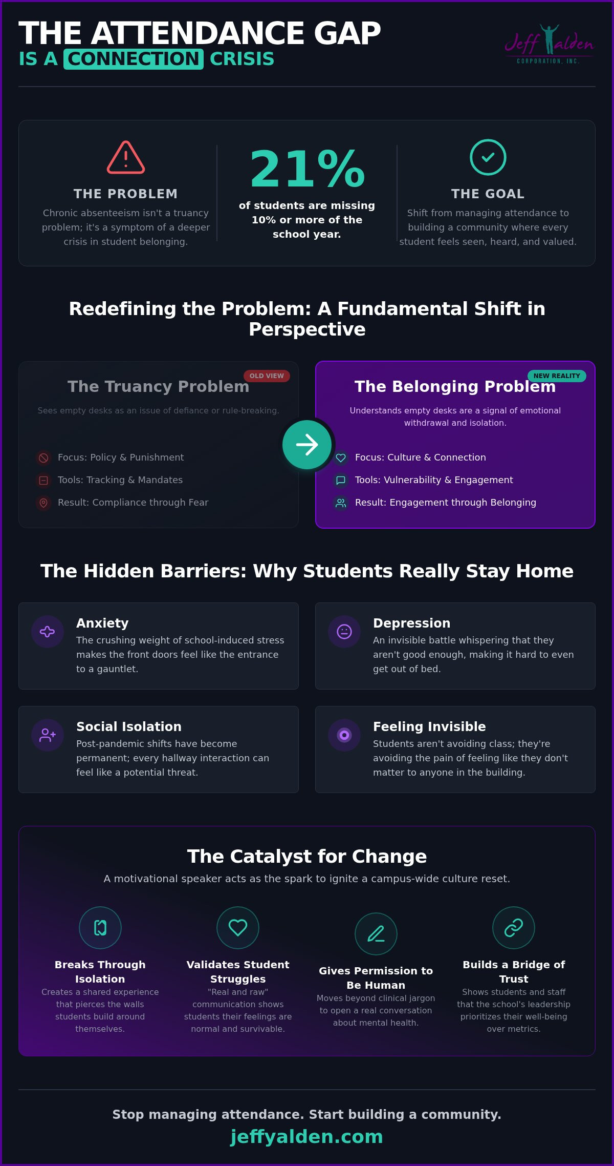 Reducing Chronic Absenteeism in High Schools: A Radical Approach to Student Connection