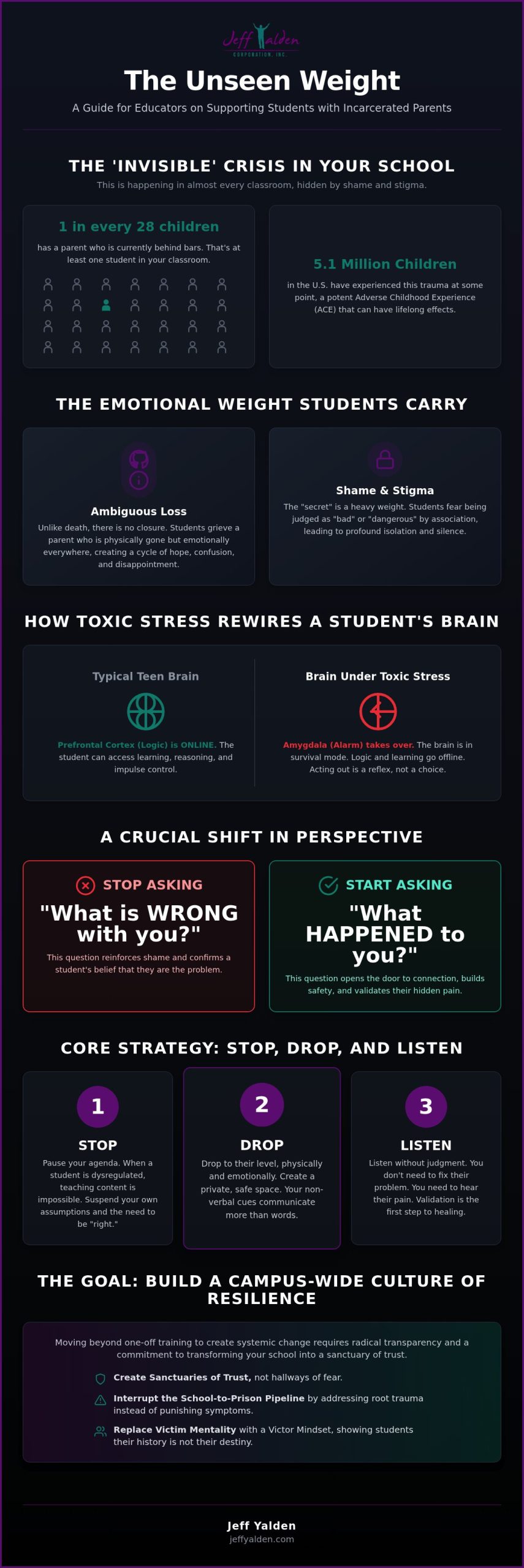 Supporting Students with Incarcerated Parents: A Guide