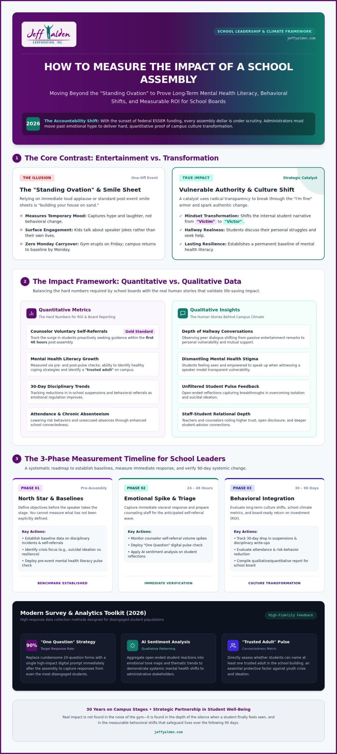 How to Measure the Impact of a School Assembly: A Radical 2026 Guide