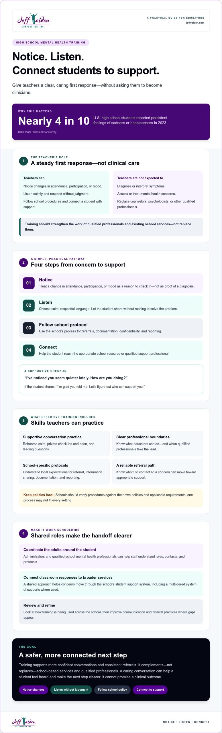 Mental Health Training for High School Teachers: Guide