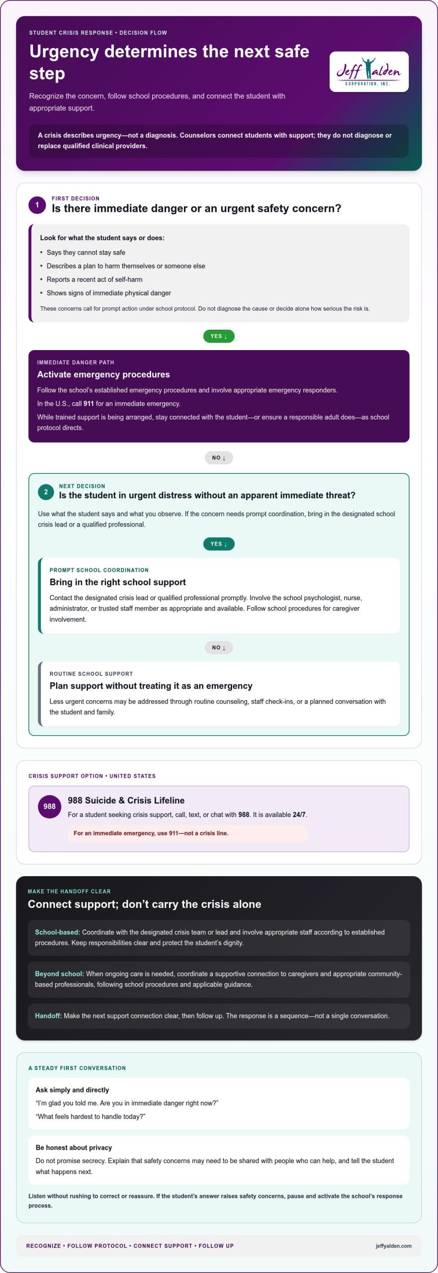 Student Crisis Resources: A Guide for School Counselors Student Crisis Resources: A Guide for School Counselors