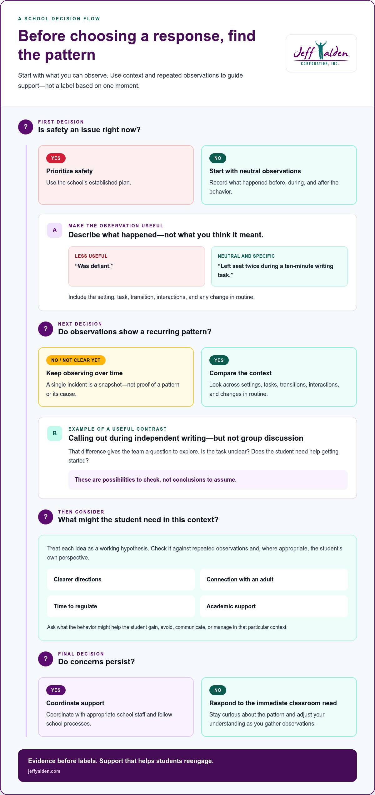 Reducing Student Behavioral Issues: A Practical School Guide
