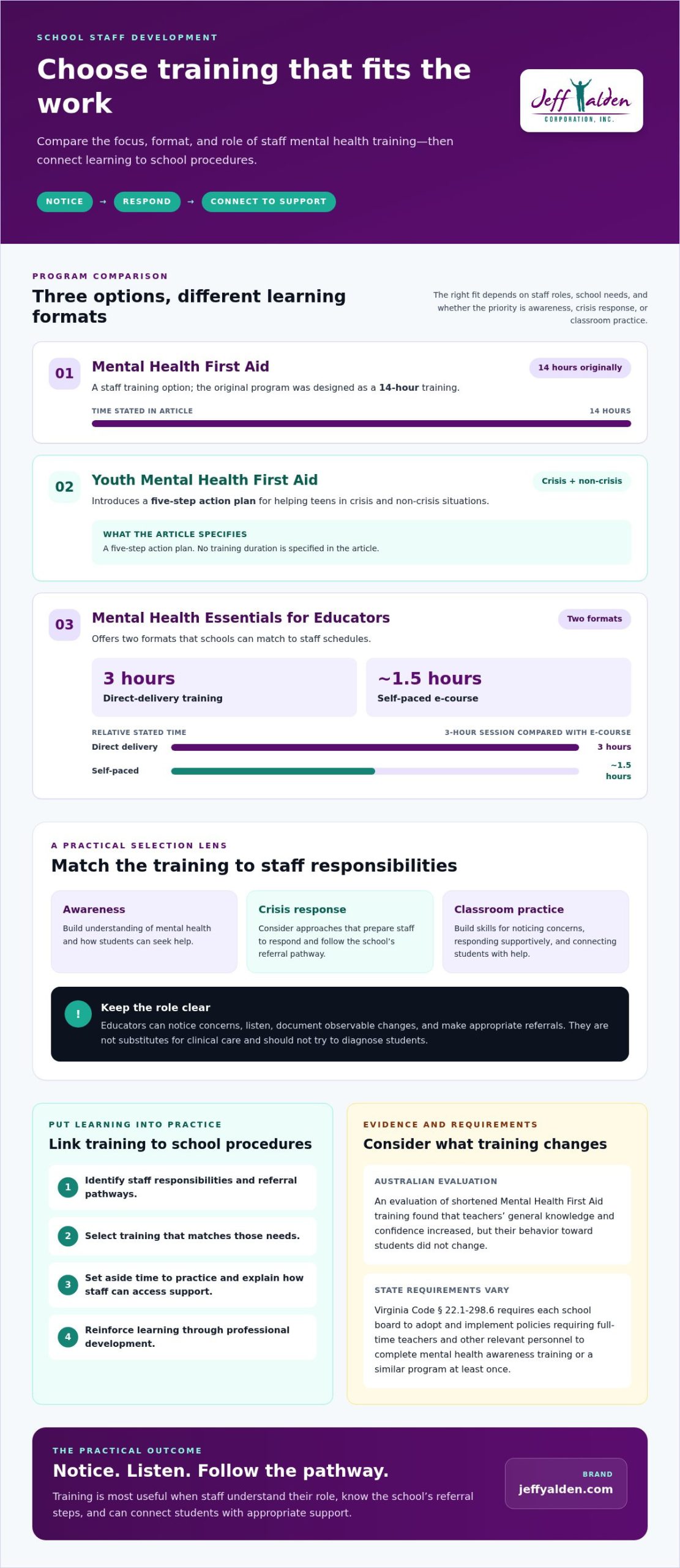 Mental Health Training for School Staff and Classroom Needs